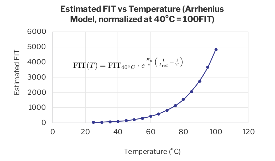 来源:2025 OCP APAC Summit.png