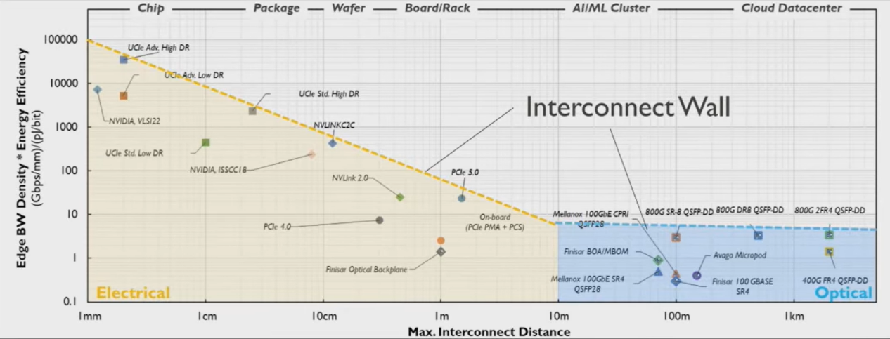 2电互联面临“互联墙”限制，来源：IMEC，GlobalFoundries.png
